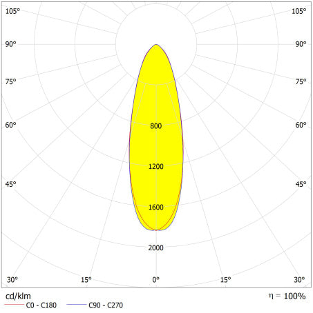 LED reflektor 300W IP66 5700K 30° – vonkajšie LED svietidlo LEDVANCE