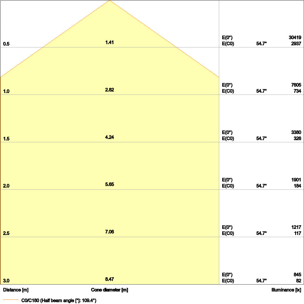 LED High Bay 166W IP65 4000K 110° – priemyselné LED svietidlo LEDVANCE