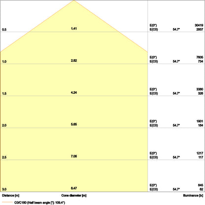 LED High Bay 166W IP65 4000K 110° – priemyselné LED svietidlo LEDVANCE