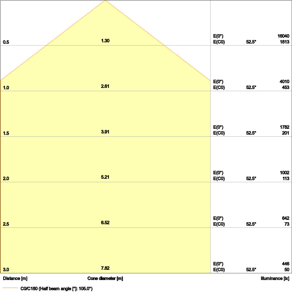 LED High Bay 83W IP65 6500K 110° – priemyselné LED svietidlo LEDVANCE