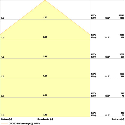 LED High Bay 83W IP65 6500K 110° – priemyselné LED svietidlo LEDVANCE