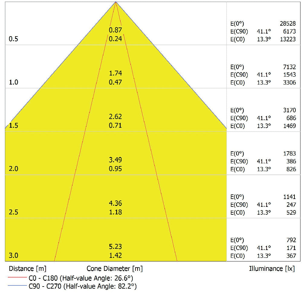 LED prachotesné svietidlo 52W IP65 6500K 80° – priemyselné prachotesné svietidlo LEDVANCE