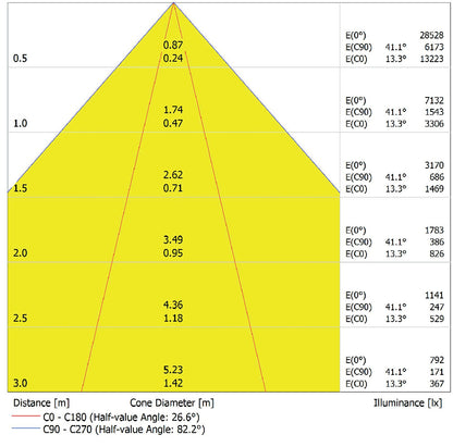 LED prachotesné svietidlo 52W IP65 6500K 80° – priemyselné prachotesné svietidlo LEDVANCE