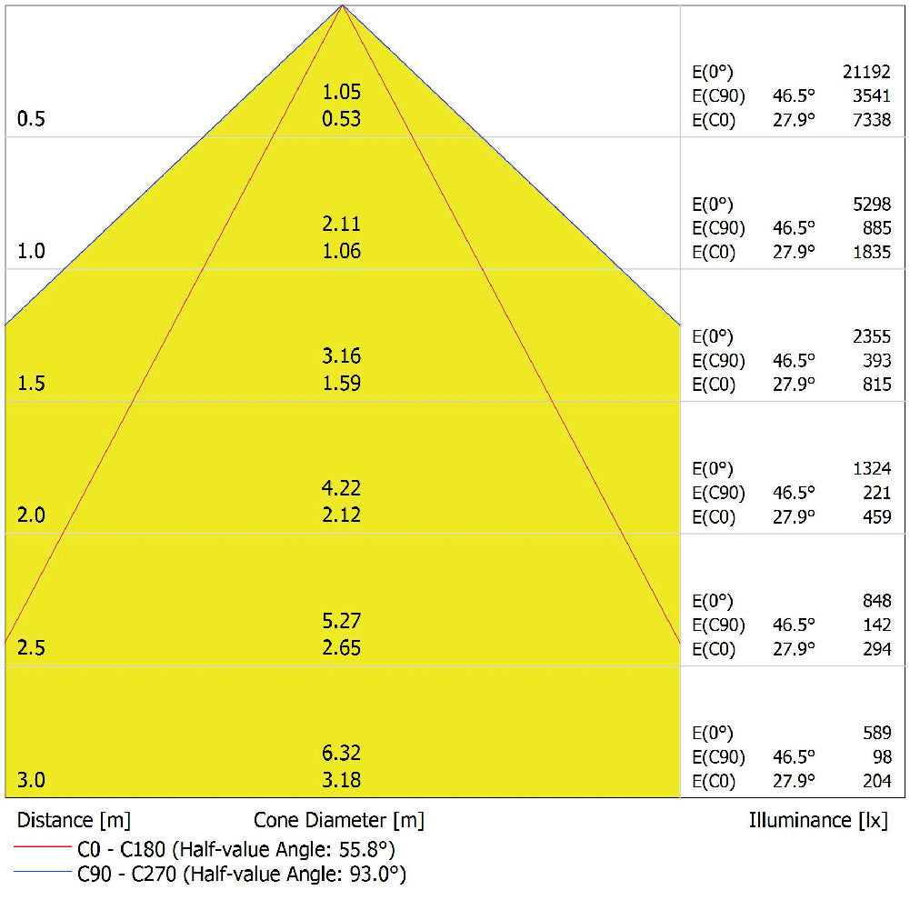 LED prachotesné svietidlo 80W IP65 4000K 90° – priemyselné prachotesné svietidlo LEDVANCE