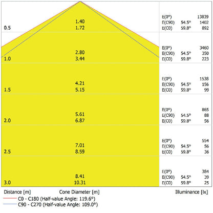LED prachotesné svietidlo 80W IP65 4000K 120° – priemyselné prachotesné svietidlo LEDVANCE