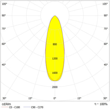 LED reflektor 300W IP66 3000K 30° – vonkajšie LED svietidlo LEDVANCE