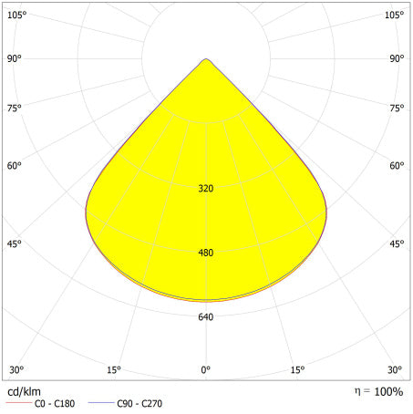 LED reflektor 300W IP66 3000K 90° – vonkajšie LED svietidlo LEDVANCE