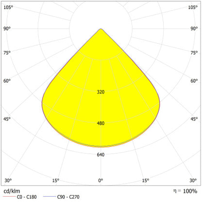LED reflektor 500W IP66 3000K 90° – vonkajšie LED svietidlo LEDVANCE