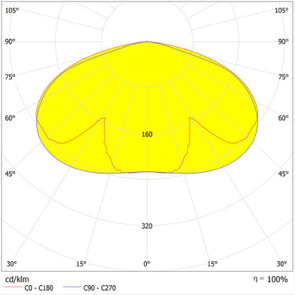 LED pouličné osvetlenie 59W IP66 2200K 145° – pouličné LED svietidlo LEDVANCE