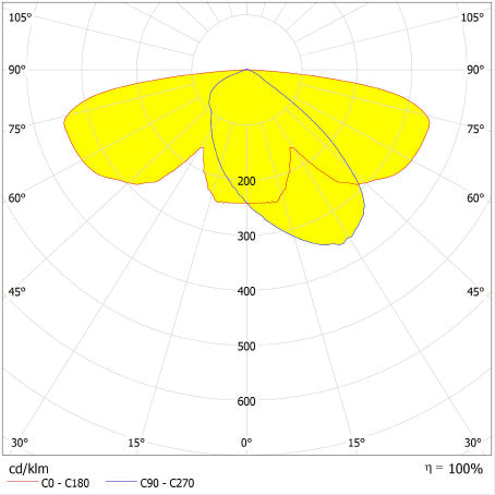 LED pouličné osvetlenie 29W IP66 2200K 165° – pouličné LED svietidlo LEDVANCE