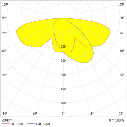 LED pouličné osvetlenie 59W IP66 2200K 165° – pouličné LED svietidlo LEDVANCE