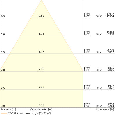 LED High Bay 200W IP66 6500K 70° – priemyselné LED svietidlo LEDVANCE