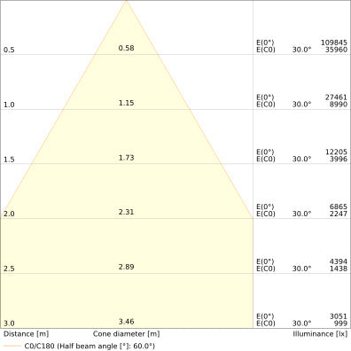 LED High Bay 150W IP66 4000K 70° – priemyselné LED svietidlo LEDVANCE