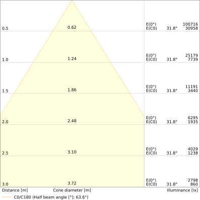 LED High Bay 150W IP66 6500K 70° – priemyselné LED svietidlo LEDVANCE