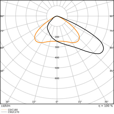 LED reflektor 360W IP66 3000K 55° – vonkajšie LED svietidlo LEDVANCE