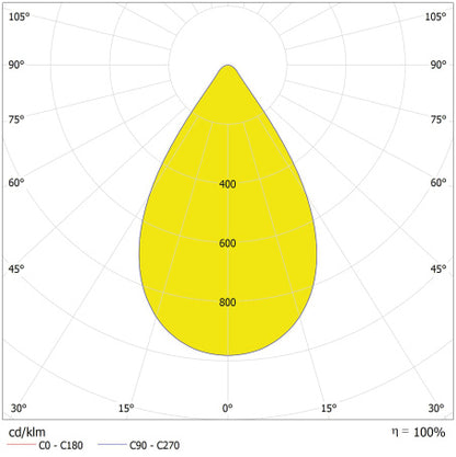 LED High Bay 120W IP66 4000K 60° – priemyselné LED svietidlo LEDVANCE