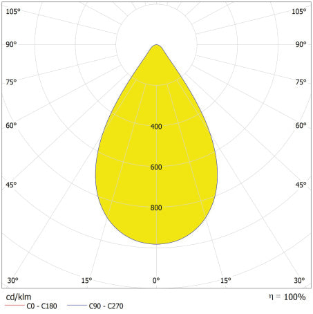 LED High Bay 145W IP66 4000K 60° – priemyselné LED svietidlo LEDVANCE