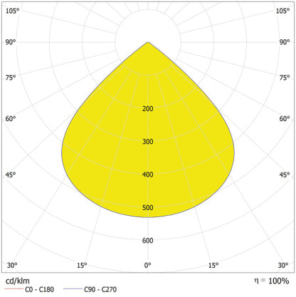 LED High Bay 145W IP66 4000K 90° – priemyselné LED svietidlo LEDVANCE