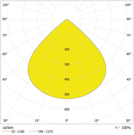 LED High Bay 120W IP66 4000K 90° – priemyselné LED svietidlo LEDVANCE