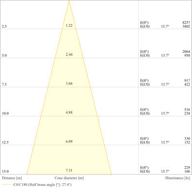 LED reflektor 130W IP66 3000K 30° – vonkajšie LED svietidlo LEDVANCE