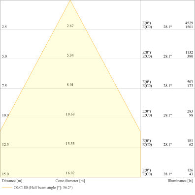 LED reflektor 180W IP66 3000K 60° – vonkajšie LED svietidlo LEDVANCE