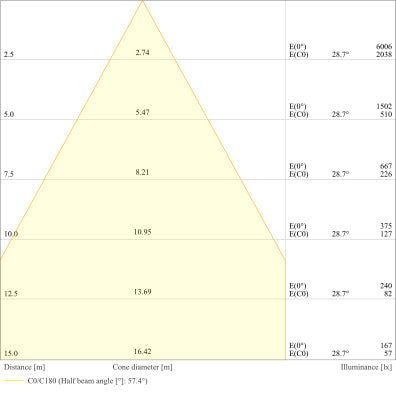 LED reflektor 250W IP66 3000K 60° – vonkajšie LED svietidlo LEDVANCE