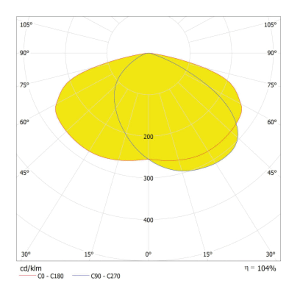 LED pouličné osvetlenie 200W IP65 4000K 155° – pouličné LED svietidlo LEDVANCE
