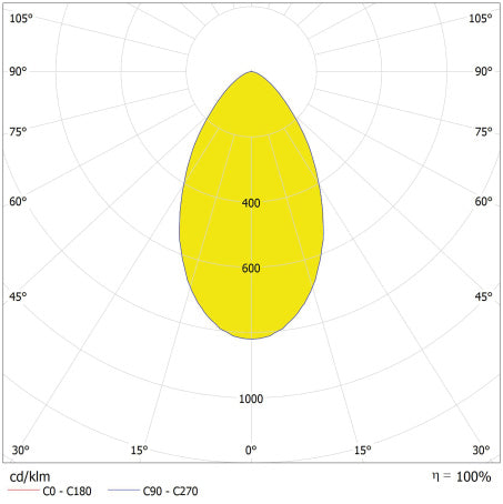 LED High Bay 200W IP65 6500K 60° – priemyselné LED svietidlo LEDVANCE