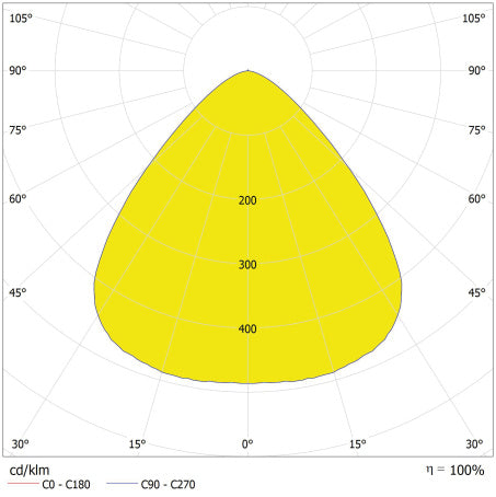 LED High Bay 200W IP65 6500K 90° – priemyselné LED svietidlo LEDVANCE