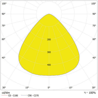 LED High Bay 200W IP65 6500K 90° – priemyselné LED svietidlo LEDVANCE