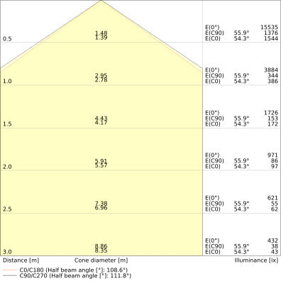 LED prachotesné svietidlo 81W IP65 6500K 110° – priemyselné prachotesné svietidlo LEDVANCE