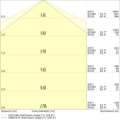 LED prachotesné svietidlo 31W IP65 4000K 115° – priemyselné prachotesné svietidlo LEDVANCE
