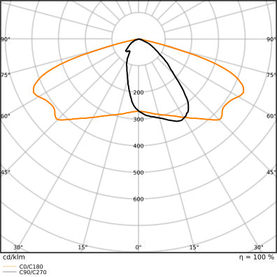 LED pouličné osvetlenie 90W IP66 3000K 55° – pouličné LED svietidlo LEDVANCE